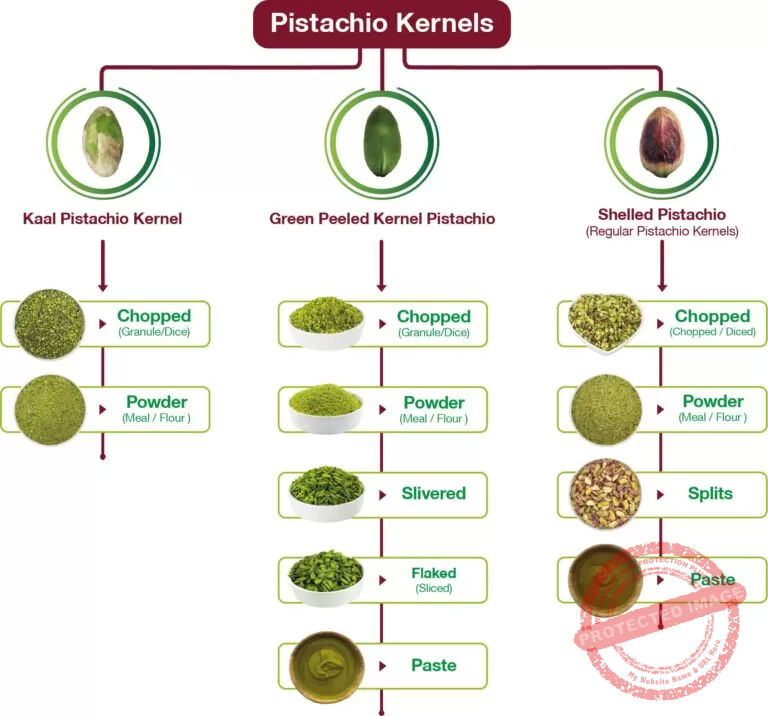 pistachio kernel products infographic